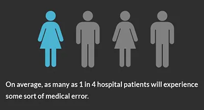 Diagram of systemic causes of medical errors