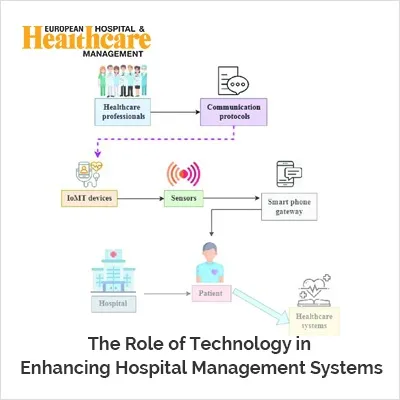 Enhancing Hospital Management
