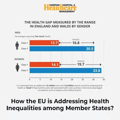 A graph showing the health gap in England and Wales by gender and class, with a title about EU addressing health inequalities.