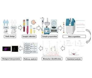 a diagram of the process of making a liquid