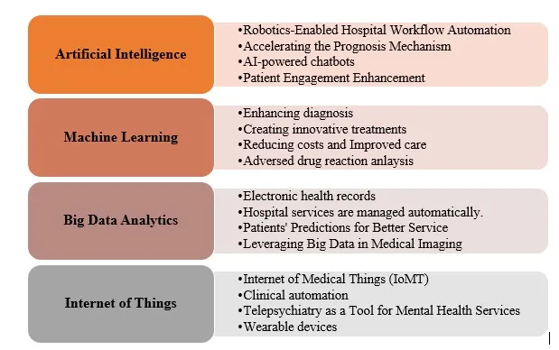  Image depicting the evolution of digital transformation: strategy, execution, analysis, and refinement.
