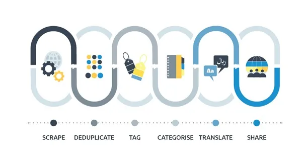 a diagram of the different types of cables