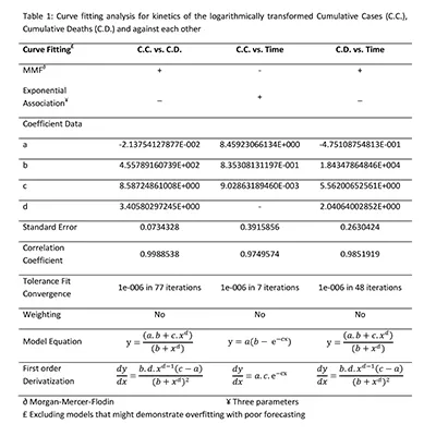 A table displaying various data types and their corresponding data sets