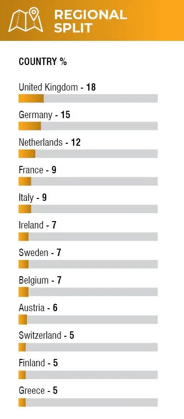 Geographical Distribution